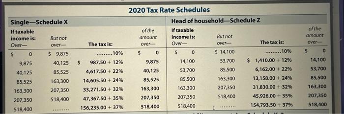 or less, enter - 0 5 Qualified business income component. Multiply line
