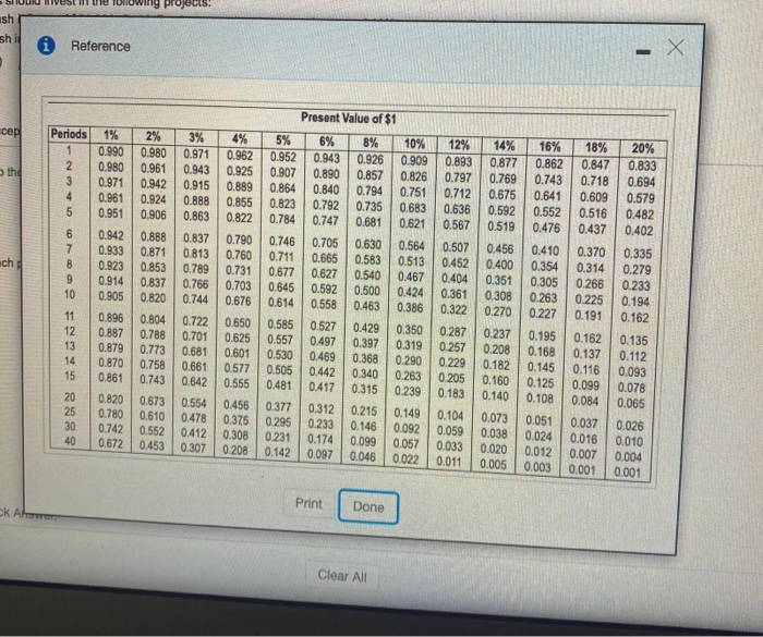- Project Acosts $280,000 and offers eight annual net cash Infows of