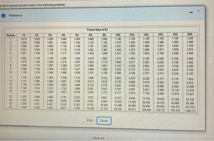$58,000. Smith Products requires an annual retum of 12% on projects like