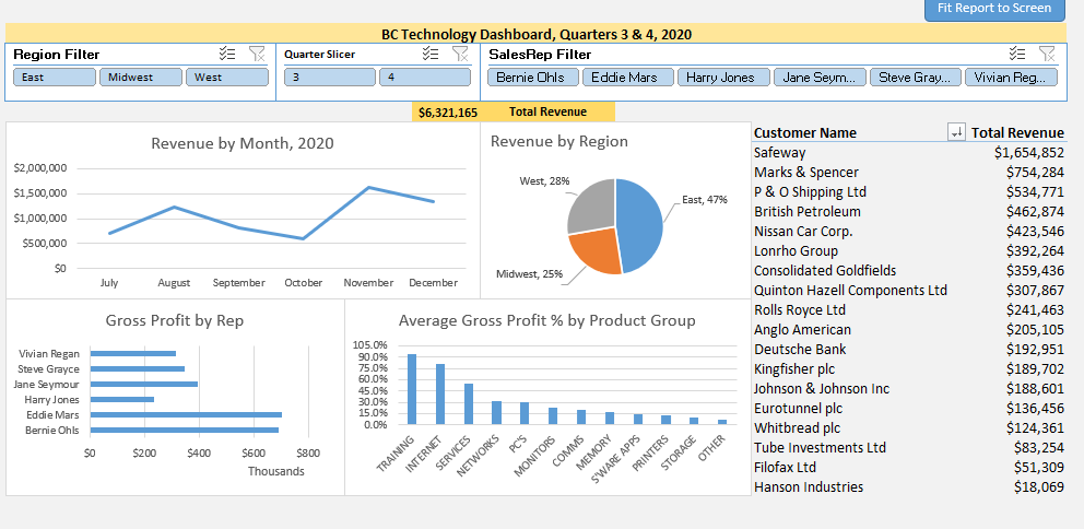 each of the market areas. Preparing for this exercise You will need