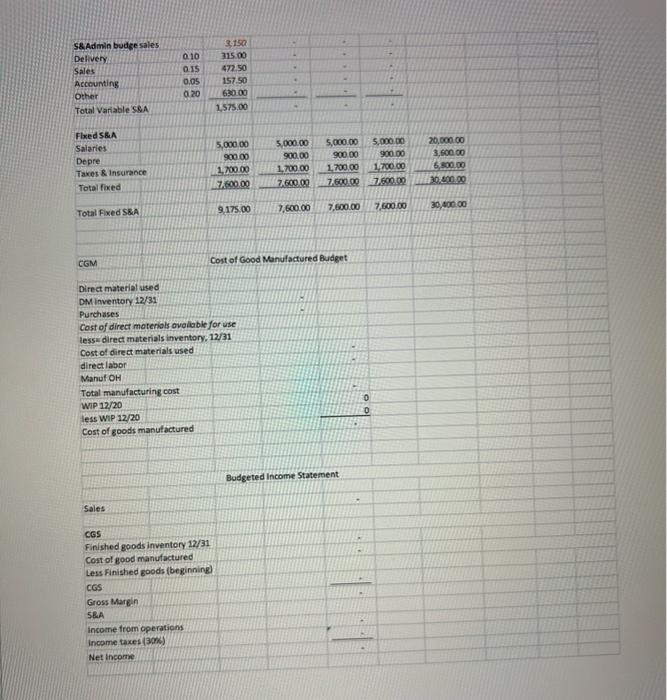sales budget, calculate the sales budget forecast for all four quarters and