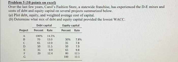  Problem 5(10 points on excel) Over the last few years, Carol's