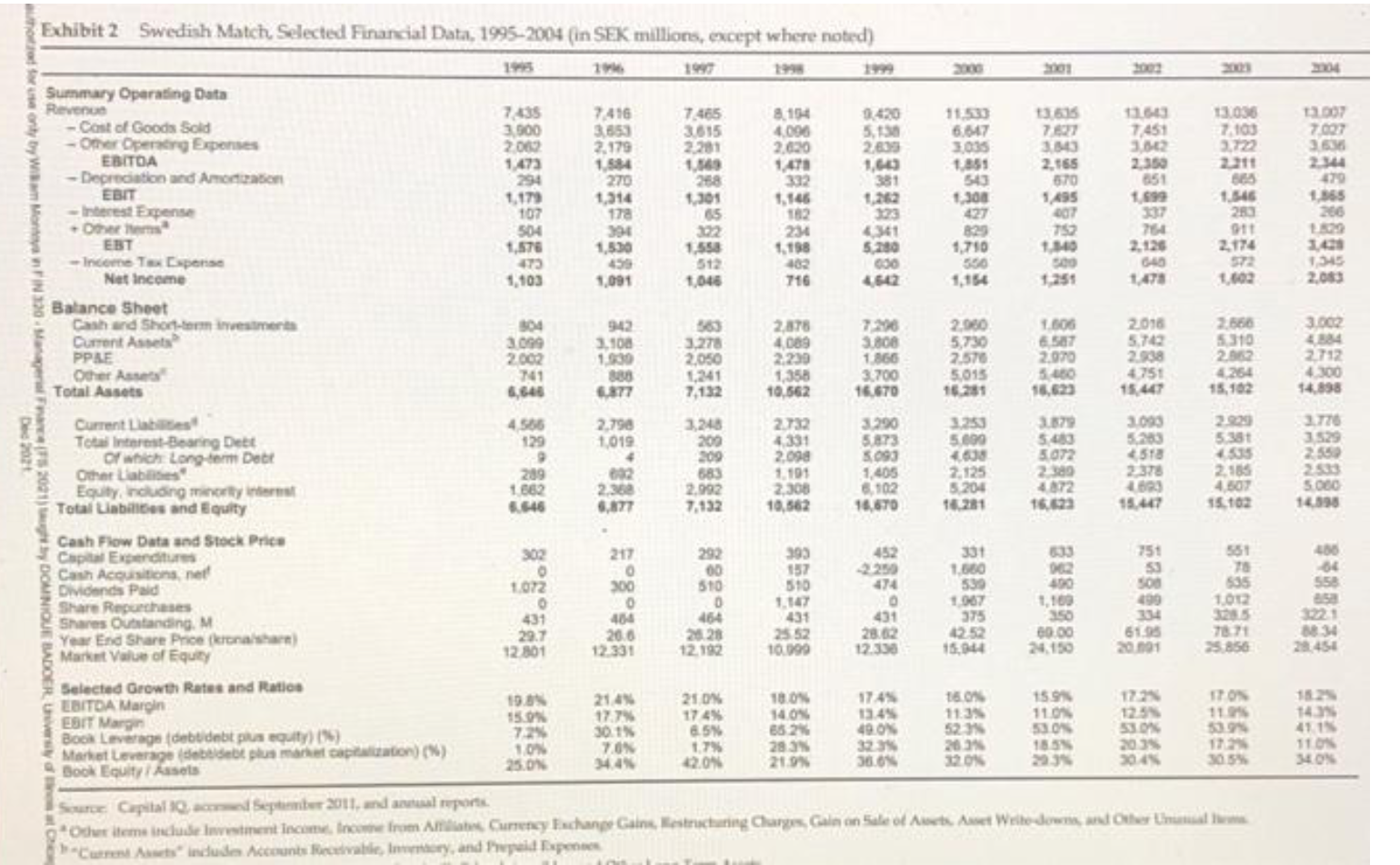 type of smokeless tobacco called snusa (see Exhibit 1). At the next