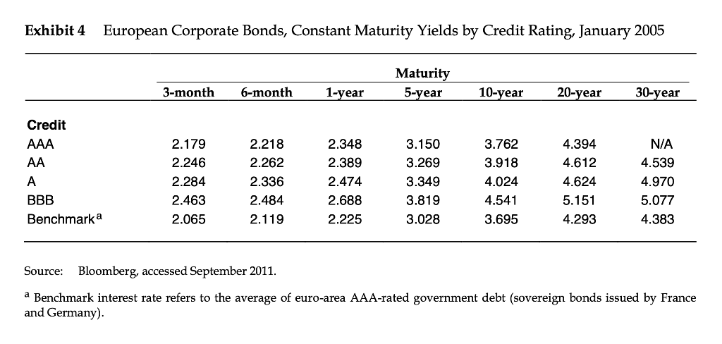 annual review of the financial plan. Swedish Match had recently used bank