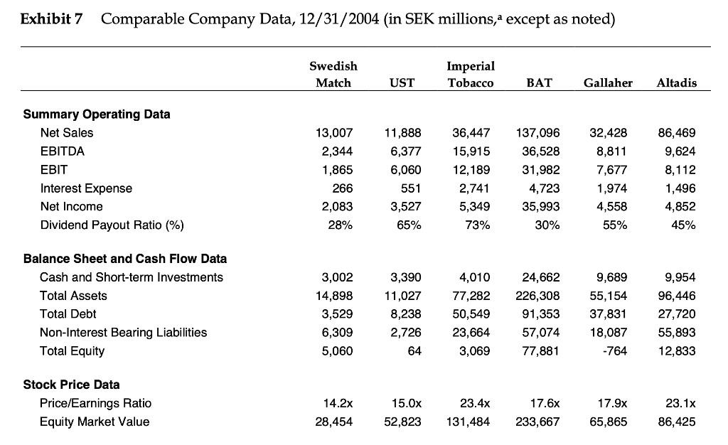 policies, its leverage- the ratio of debt to capital - would soon