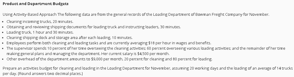 Product and Department Budgets Using Activity-Based Approach The following data are