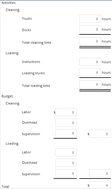 from the general records of the Loading Department of Bowman Freight Company