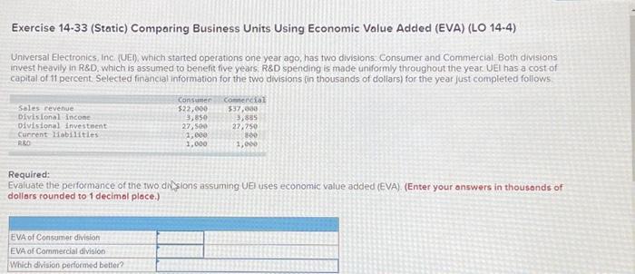  Exercise 14-33 (Static) Comparing Business Units Using Economic Value Added (EVA)