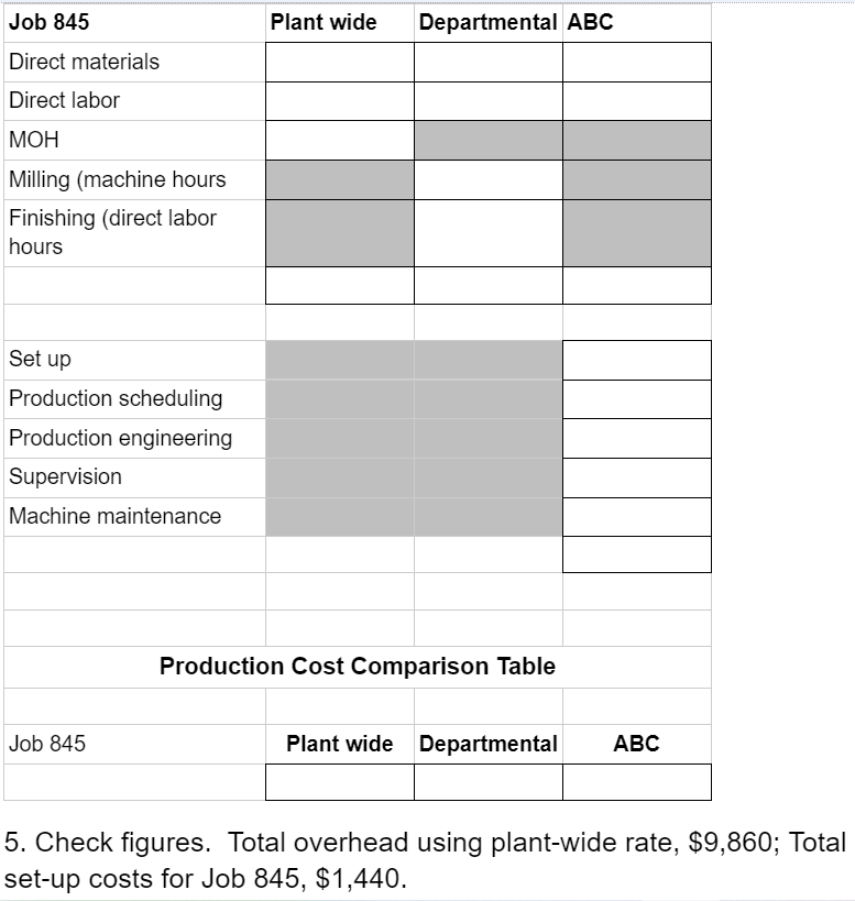 the following data for the current year. 2A. Calculating Activity-Based Costing Overhead