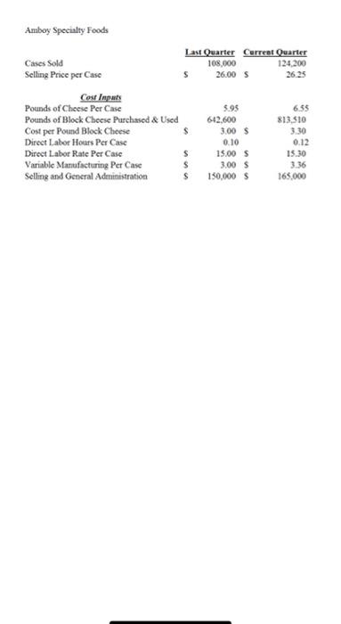 i have provudes the financial information needed to complete the document. Case