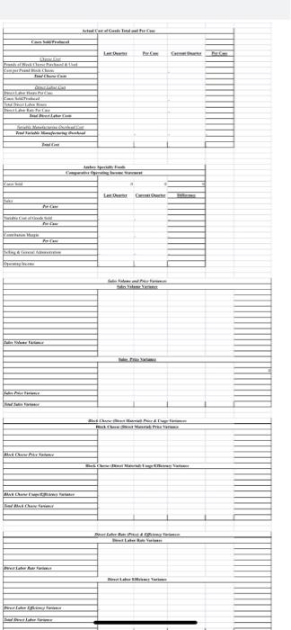 Questions 1. Create an operating income statement? 2. What is the impact