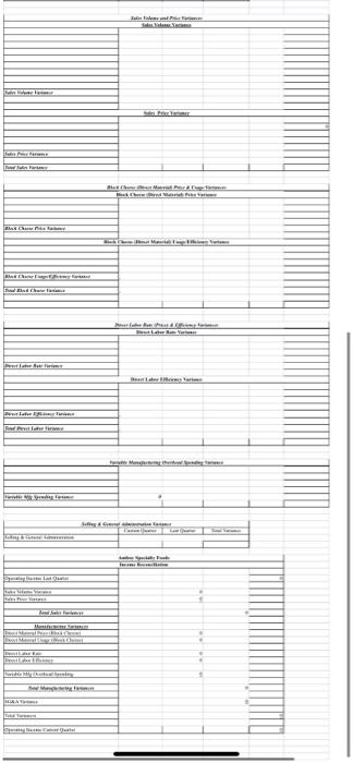 of the increased sales volume and sales price changes on Amboy's operating