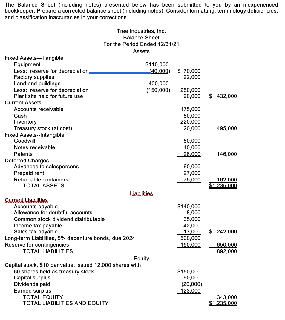 The Balance Sheet (including notes) presented below has been submitted to