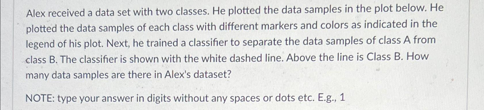  Alex received a data set with two classes. He plotted the