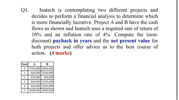  Q1. Inatech is contemplating two different projects and decides to perform