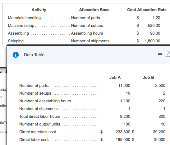  Activity Allocation Base Cost Allocation Rate Materials handling 1.20 S 520.00