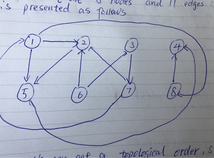 store the necessary information b) Find a topological order of the vertices,