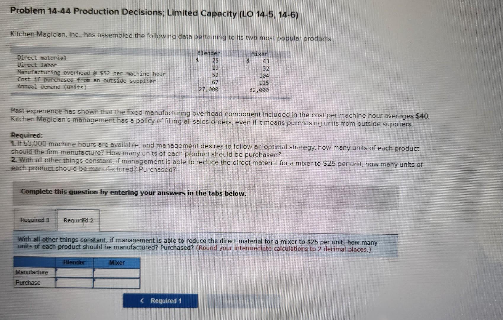 (LO 14-5, 14-6) Kitchen Magician, Inc., has assembled the following data pertaining