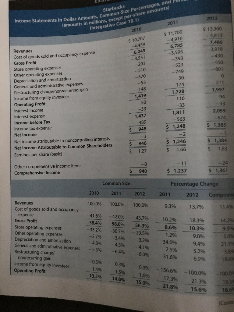 answer. d dividends could div for the financial management of tial Dement
