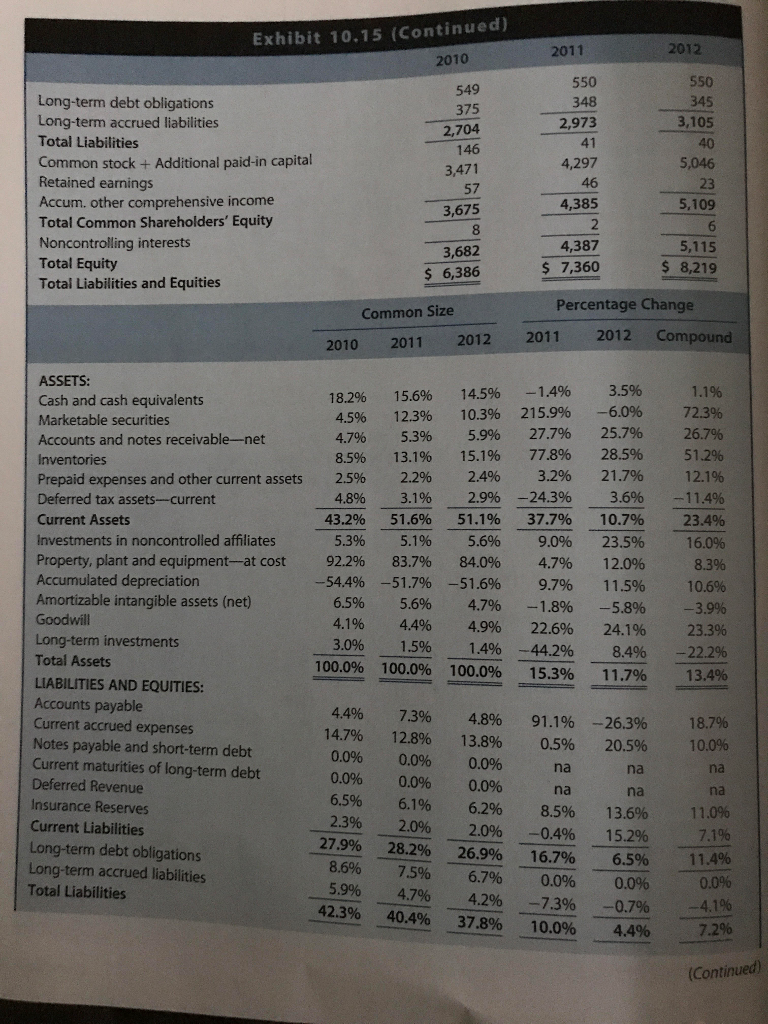 determined in Requirements a common equity for Walmart using are the two