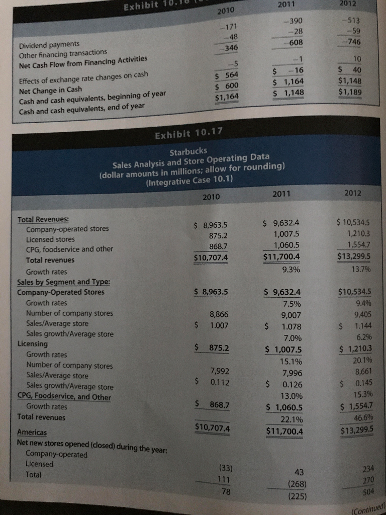 will Walmart's common shareholders prefer? Why? INTEGRATIVE CASE 10.1 Starbucks Starbucks integrative