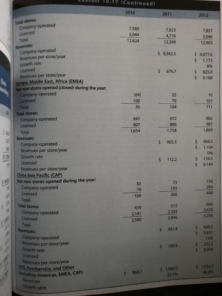 case provides you with an opportunity to apply to Starbucks the entire