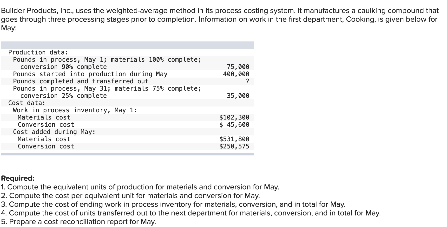  Builder Products, Inc., uses the weighted-average method in its process costing