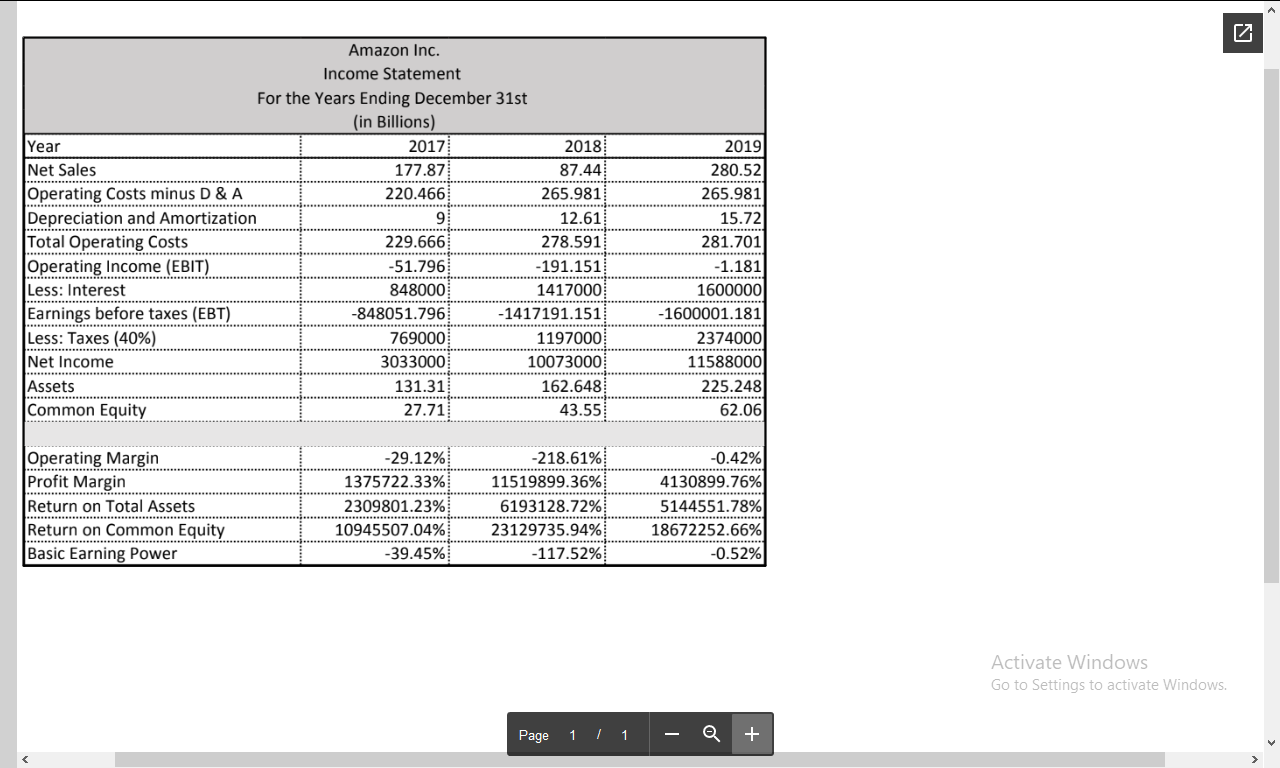 CLC - Financial Statement Analysis Report: Profitability Analysis Part 1: Profitability Ratios