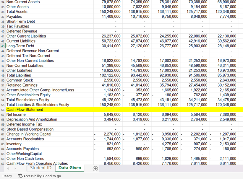 part (A). Make sure to compare the ratios with industry benchmark and