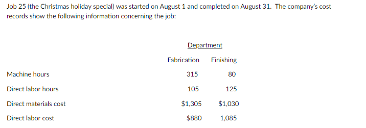 read. 1). Compute the predetermined overhead rate used during the year in
