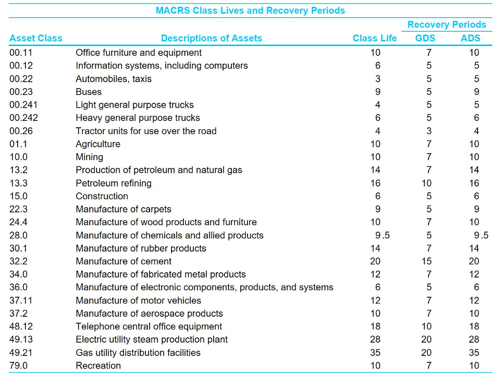 the BV at the end of the fourth year of life? 4)