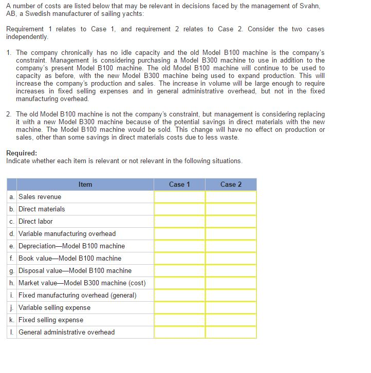 (30,300) Net operating income (loss) *Allocated on the basis of sales dollars.