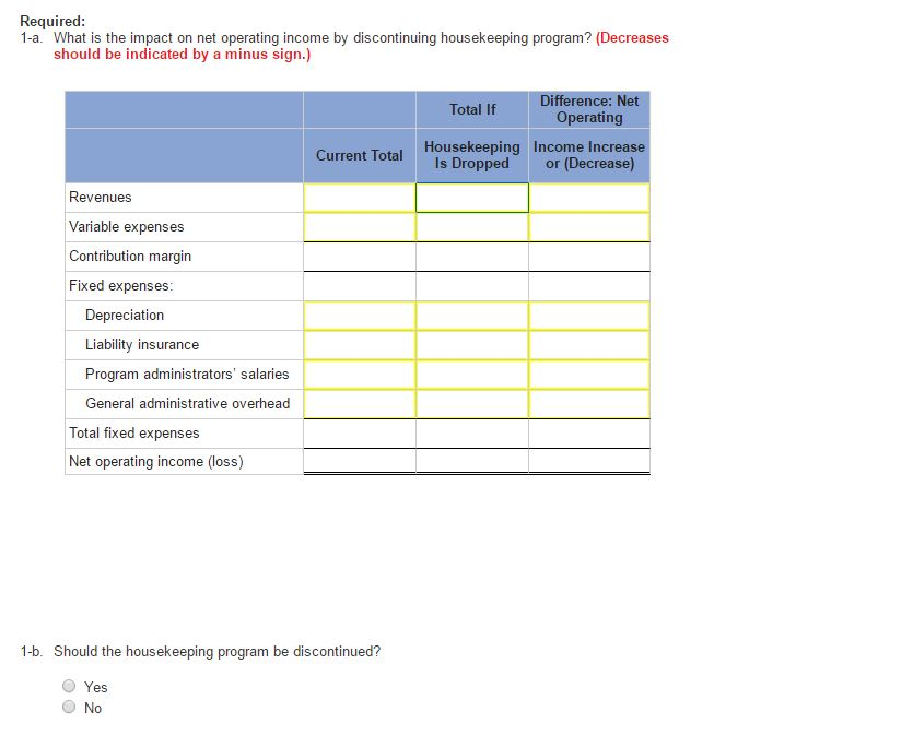 and wants a recommendation as to whether or not the line should