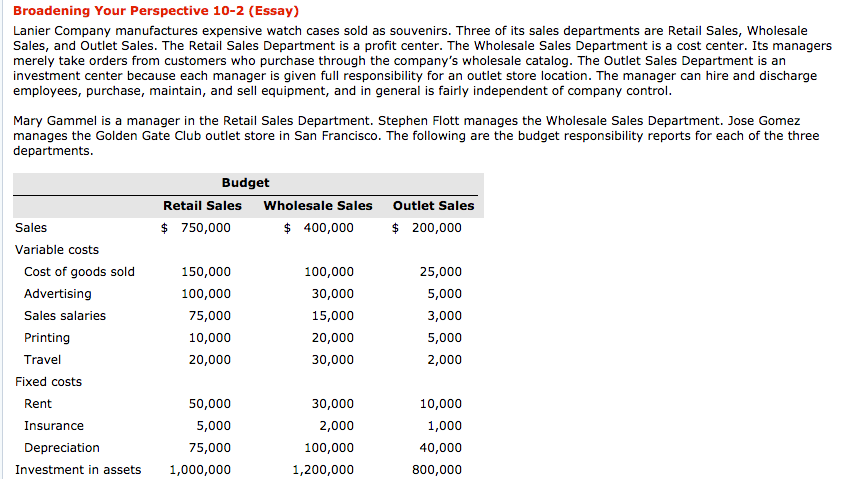 PLEASE ANSWER IN ESSAY FORMAT. THE LAST POST THEY DID NOT