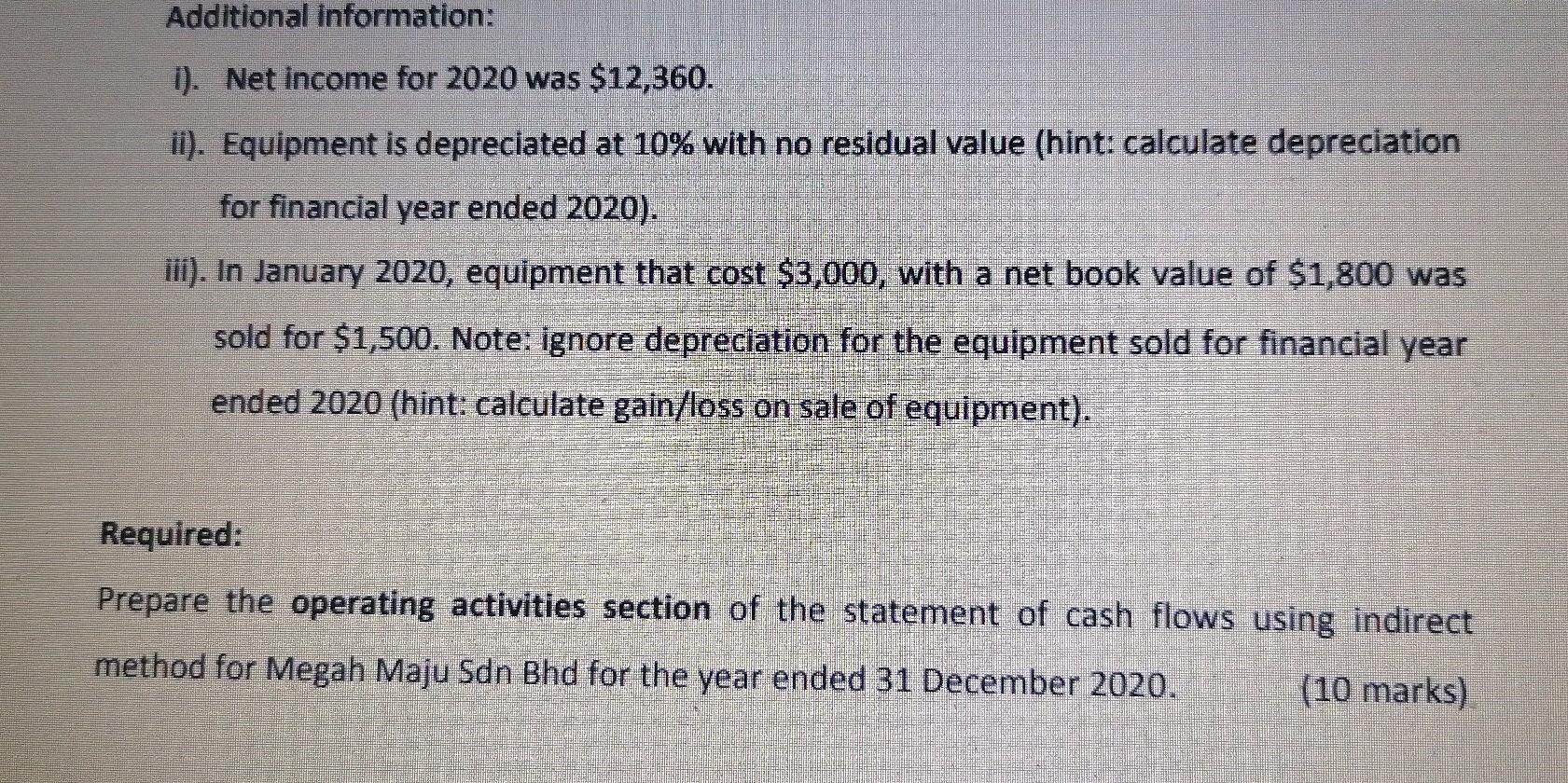 to RM6,200. ii). Purchase vehicle for business use amounting to RM145,000. iii).