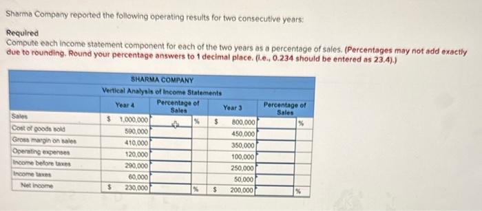  Sharma Compaity reported the following operating results for two consecutive years: