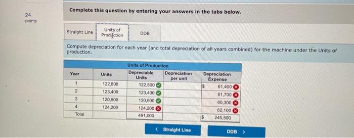 $207400 with a four-year life and an estimated $15,000 salvage value is
