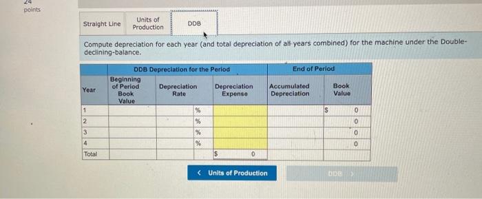 installed in Luther Company's factory on January 1. The factory manager estimates