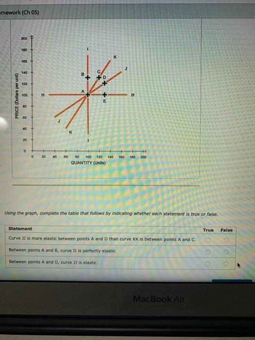  mework (Ch 05) 200 180 K 160 140 B+ +D 120