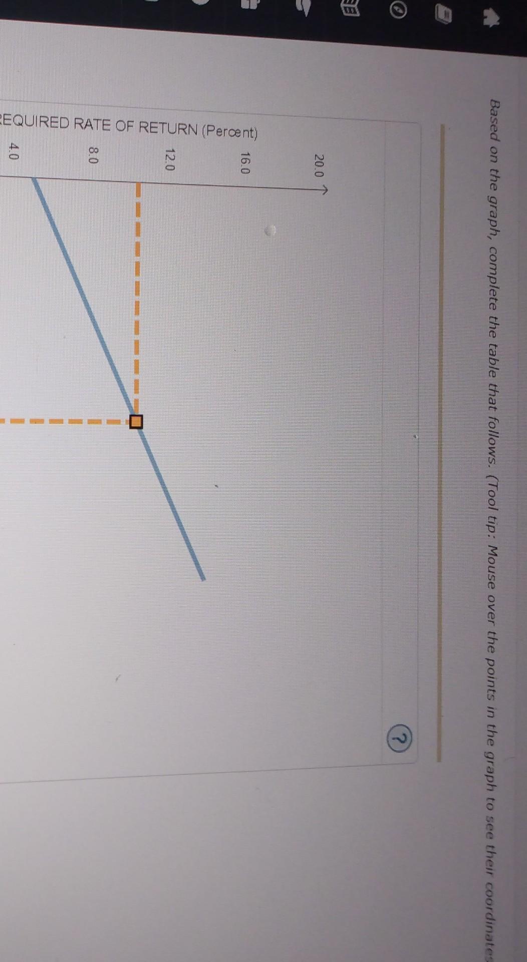  Based on the graph, complete the table that follows. (Tool tip:
