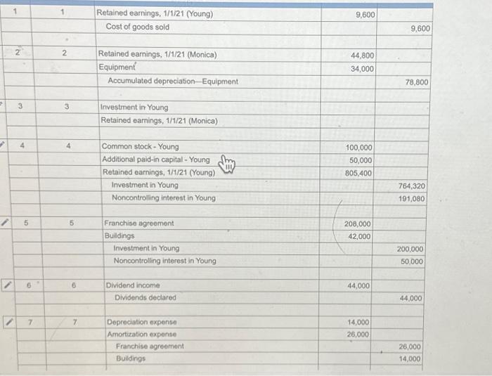 increase the subsidiary's Retained Earnings to a $940,000 balance at the end