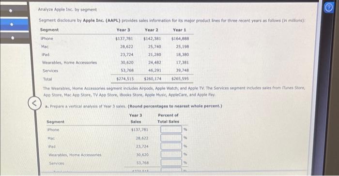  Analyze Apple Inci by segment Segment disclosure by Apple Inc. (AAPL)