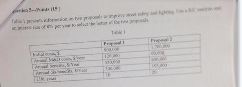 please read the numbers carefully Table 1 presents information on two proposals