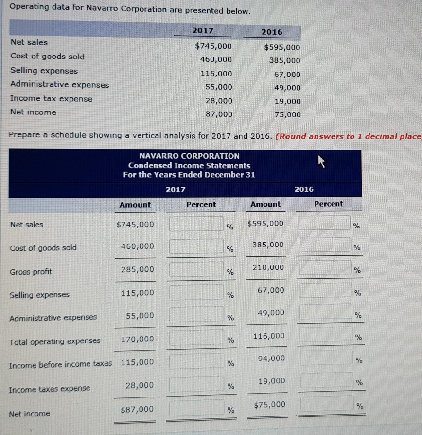 Operating data for Navarro Corporation are presented below. 2017 2016 Net