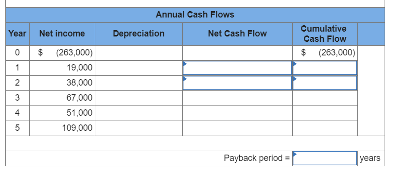be purchased for $263,000 and used for five years, yielding the following