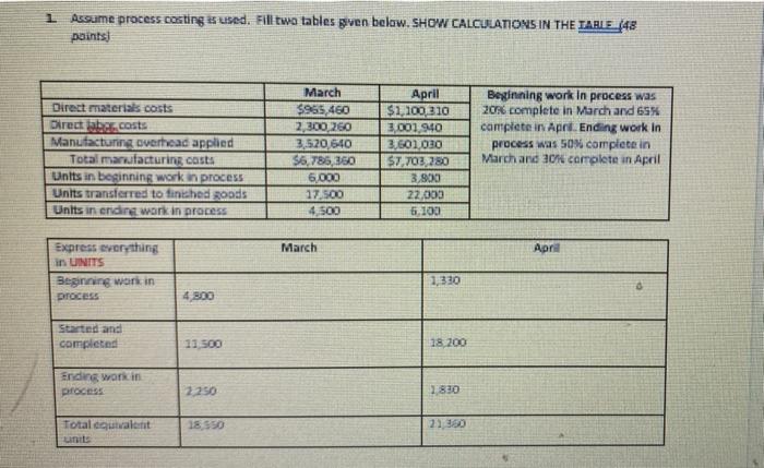  1 Assume process costing is used. Fill two tables given below.