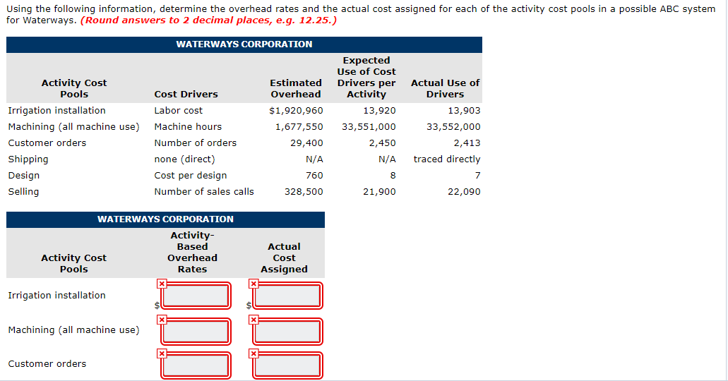 machine hours may not be the appropriate cost driver for overhead in