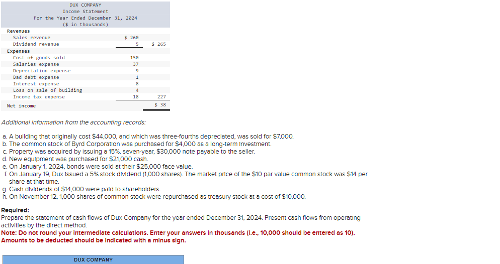 and the statement of Income for 2024 are glven below for Dux