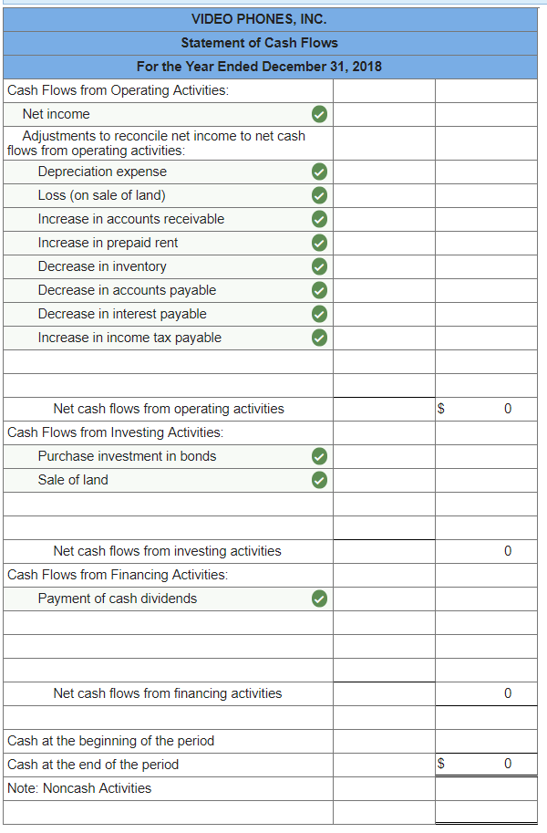 Please show how each value is calculated in the answer The income