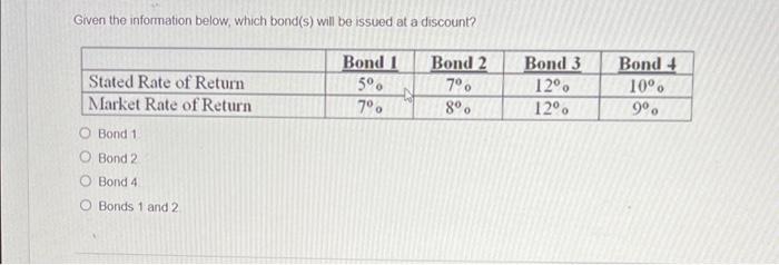  Given the information below, which bond(s) will be issued at a
